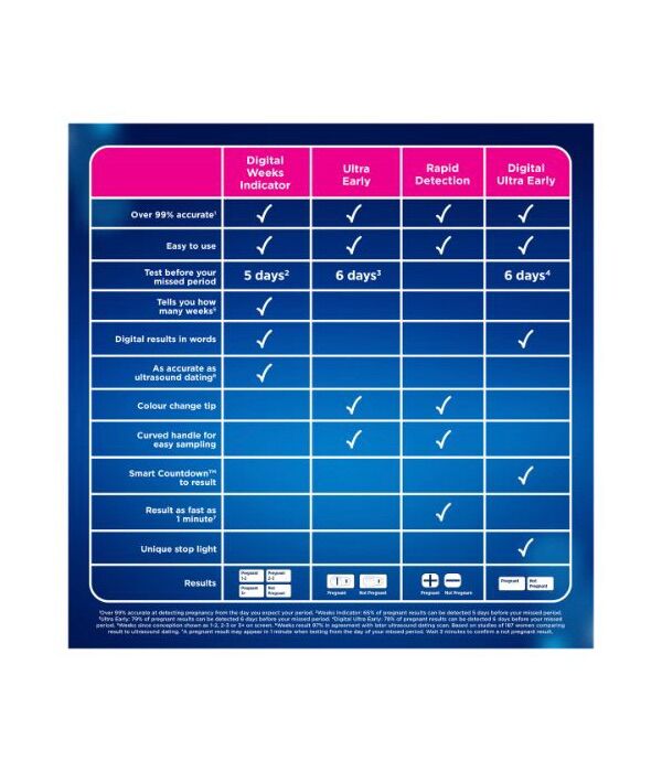 Clearblue Digital Pregnancy Test, Weeks Indicator, 2 Tests - Image 2