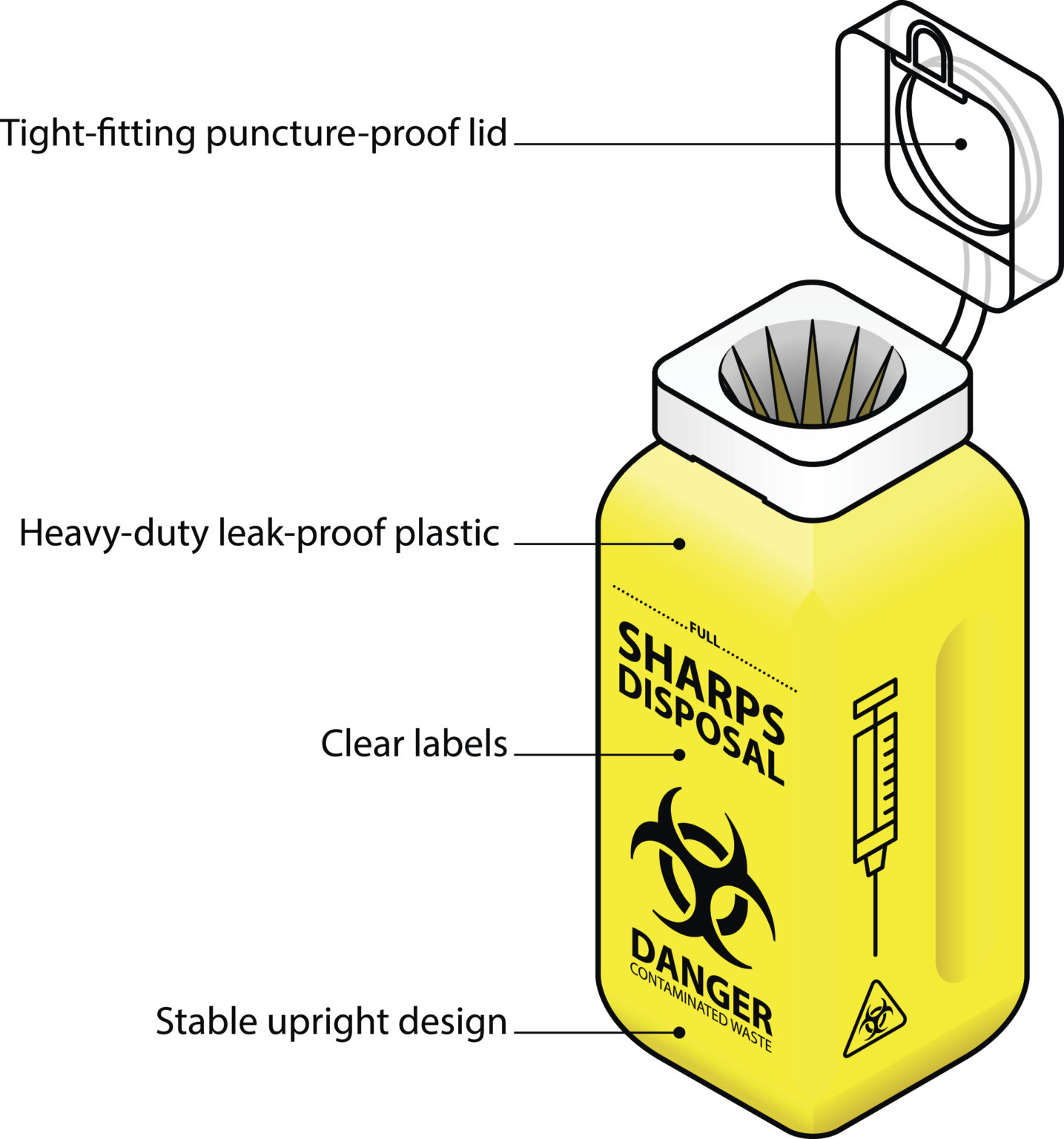 Sharps Disposal NZ How To Safely Dispose Of Used Sharps ZOOM Pharmacy