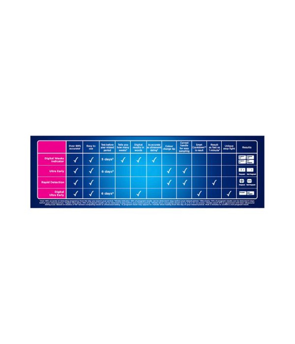 Clearblue Digital Pregnancy Test Weeks Indicator 2 Tests